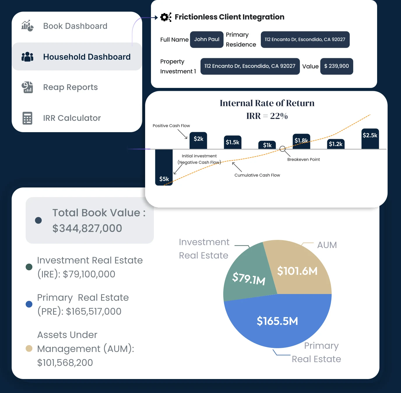 Dashboard graphic